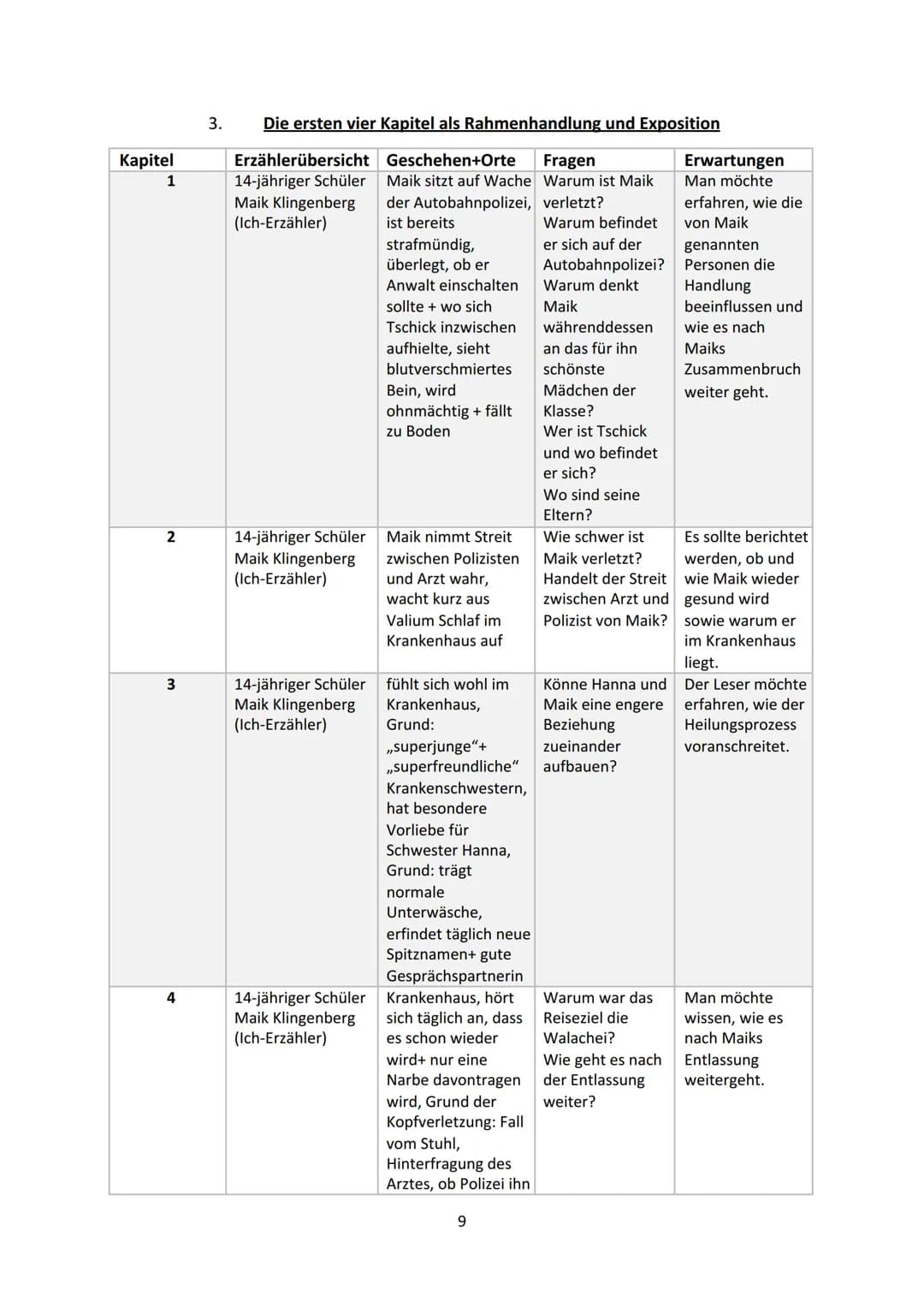 tschick
WOLFGANG HERRNDORF
WALACHEI
träume nicht vom Leben.
lebe deinen Traum
1 Thema
Deckblatt
Inhaltsverzeichnis
Mindmap
Kapitelübersicht 