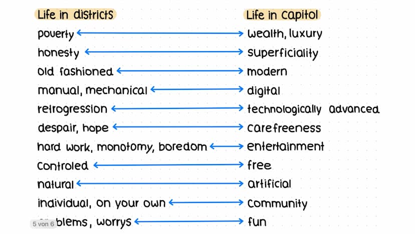 The Hunger
Games Table of contents
General information
Content of the book → Storyline
• Katniss Everdeen
Utopia / Dystopia
Dystopian elemen
