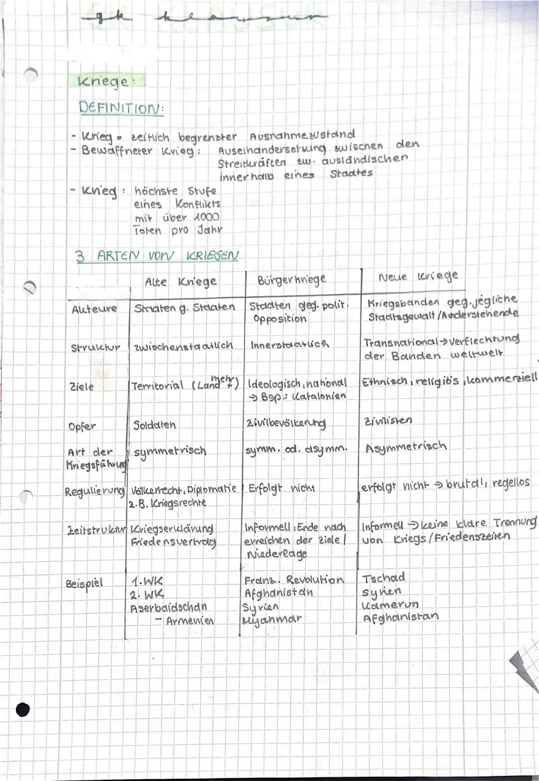 дл
kriege:
DEFINITION:
-Krieg - zeitlich begrenzter Ausnahme wstand
Bewaffneter Krieg: Auseinandersetting swischen
Streitkräften zw. ausländ