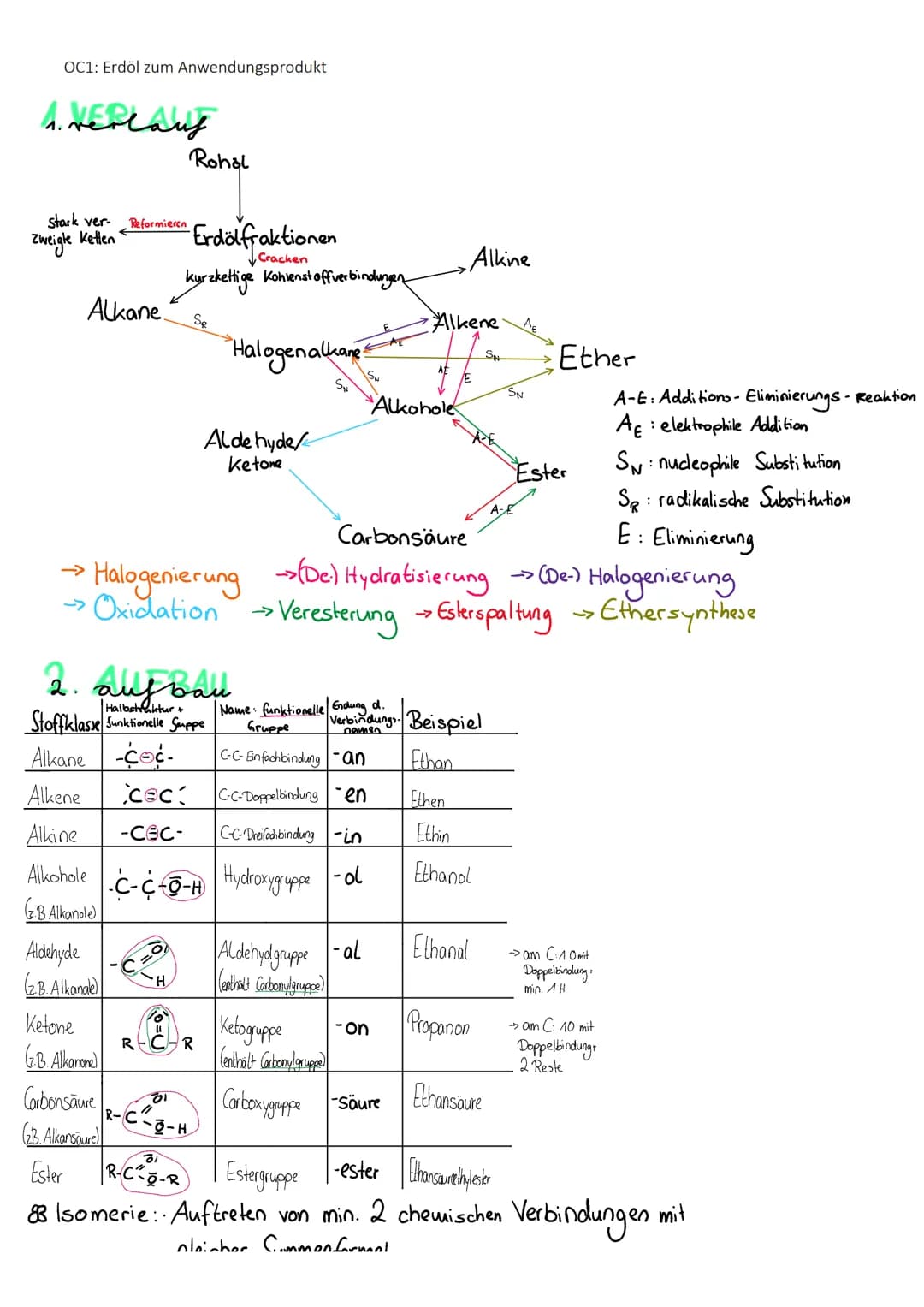OC1: Erdöl zum Anwendungsprodukt
1. NEPLANS
stark ver-
zweigle Ketten
Alkane
Reformieren
Aldehyde
(₂.B. Alkanale)
Ketone
(2B. Alkanone)
Carb