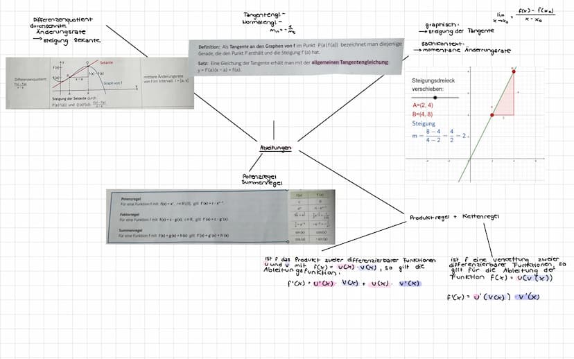 Asymptote, S. 250
Globalverlauf Schreibweise: Für x->
Symmetric
Nullstellen.
Schnittpunkt mit y-Achse
Funktionsuntersuchung
Krümmung
→wendes
