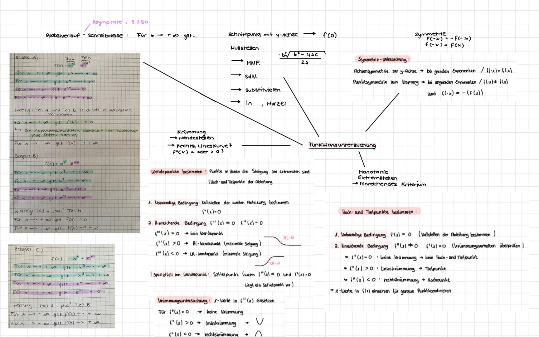 Asymptote, S. 250
Globalverlauf Schreibweise: Für x->
Symmetric
Nullstellen.
Schnittpunkt mit y-Achse
Funktionsuntersuchung
Krümmung
→wendes