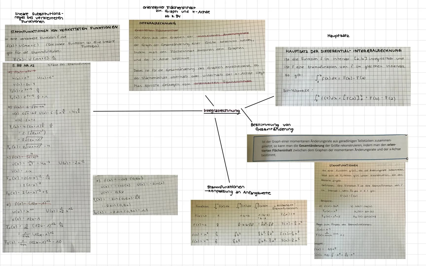 Asymptote, S. 250
Globalverlauf Schreibweise: Für x->
Symmetric
Nullstellen.
Schnittpunkt mit y-Achse
Funktionsuntersuchung
Krümmung
→wendes