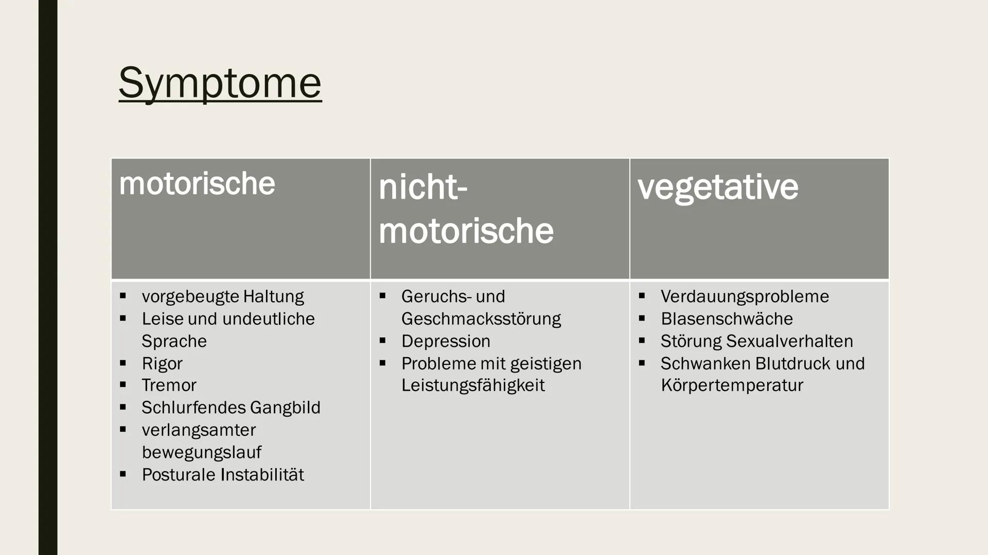 PARKINSON

R

L # Aufbau meines Vortrages

- Was ist Parkinson überhaupt?
- Entdeckung
- Ursachen
- ■ Krankheitsbild
- Häufigkeit
- ■ Diagno