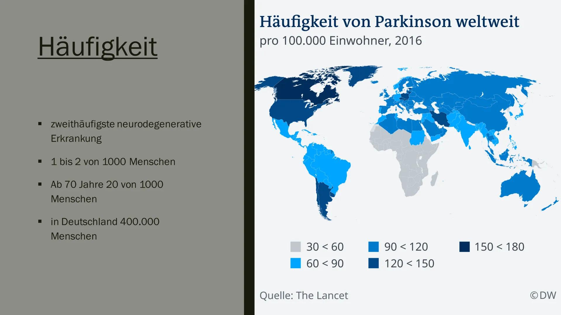 PARKINSON

R

L # Aufbau meines Vortrages

- Was ist Parkinson überhaupt?
- Entdeckung
- Ursachen
- ■ Krankheitsbild
- Häufigkeit
- ■ Diagno