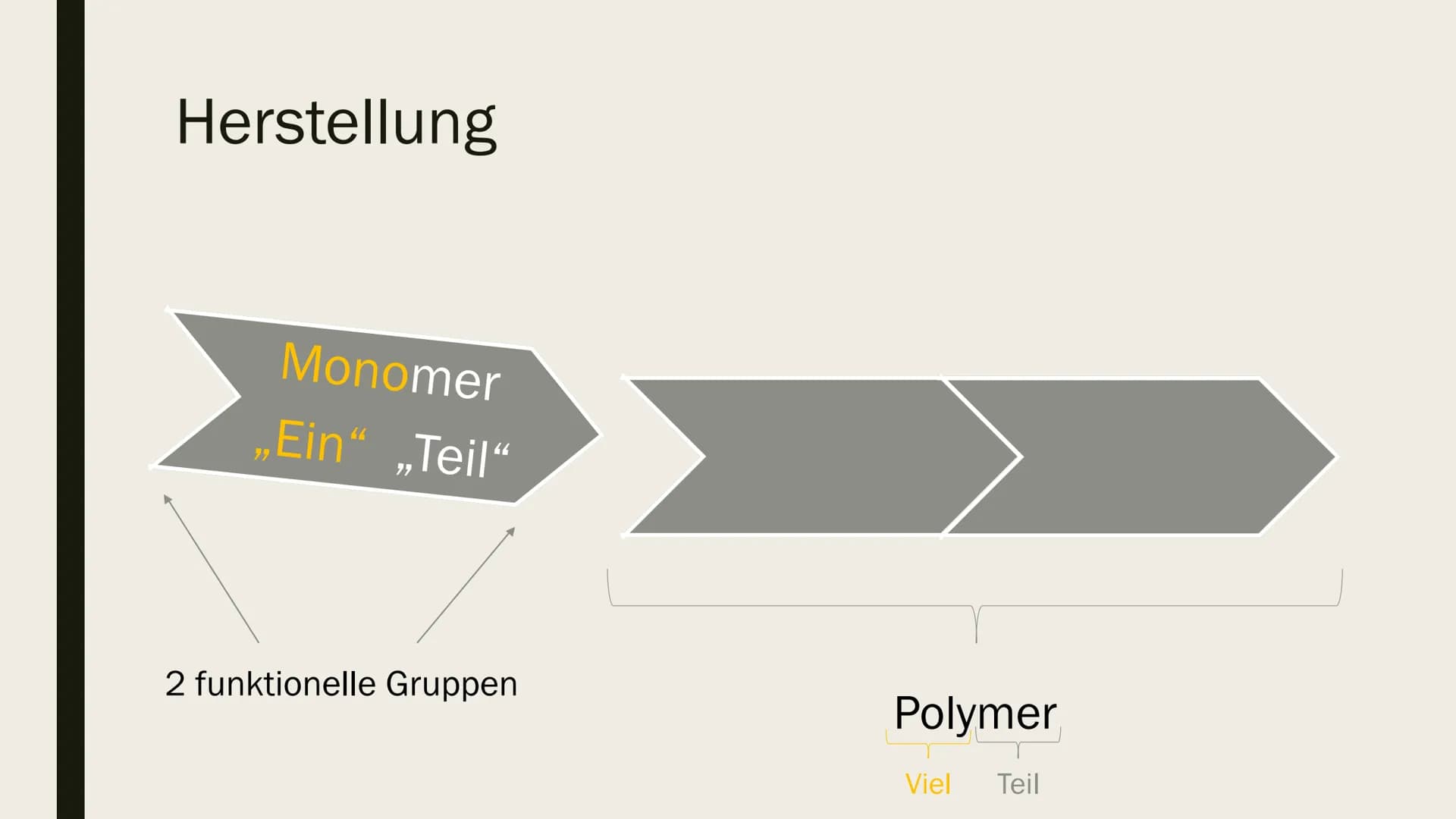 POLYETHYLEN (PE) Allgemeines
Erganisches Material (Kohlenwasserstoff-Verbind)
> versch. Typen (Dichte)
-none Dichte (high density) PE-HD
-Mi