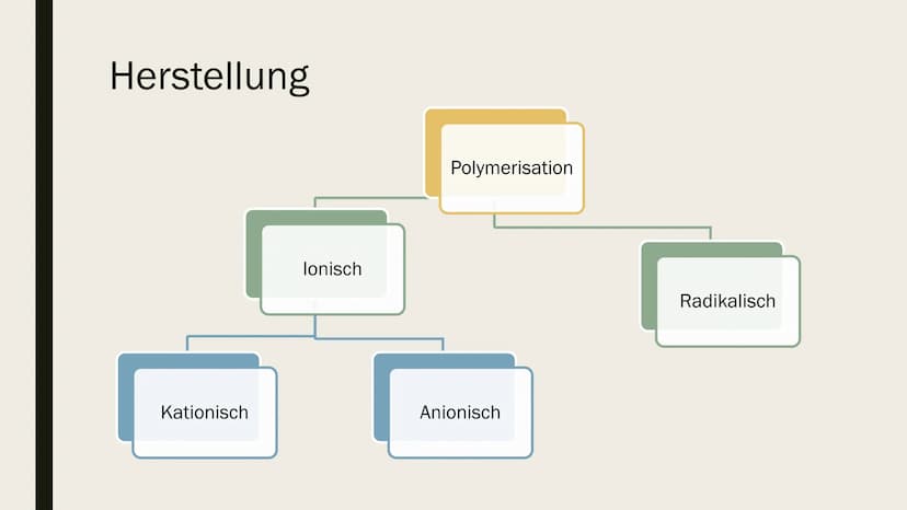 POLYETHYLEN (PE) Allgemeines
Erganisches Material (Kohlenwasserstoff-Verbind)
> versch. Typen (Dichte)
-none Dichte (high density) PE-HD
-Mi