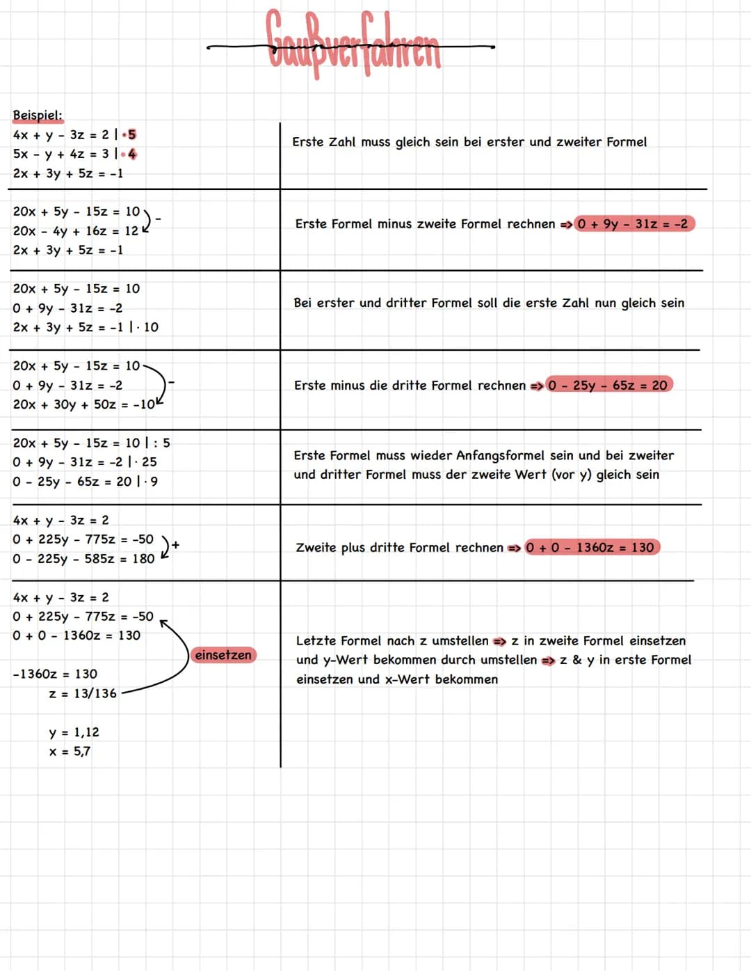 Beispiel:
4x + y 3z = 21-5
5x y + 4z = 3 | 4
2x + 3y + 5z = -1
20x + 5y15z = 10
20x 4y + 16z = 12 k
2x + 3y + 5z = -1
20x + 5y - 15z = 10
0+
