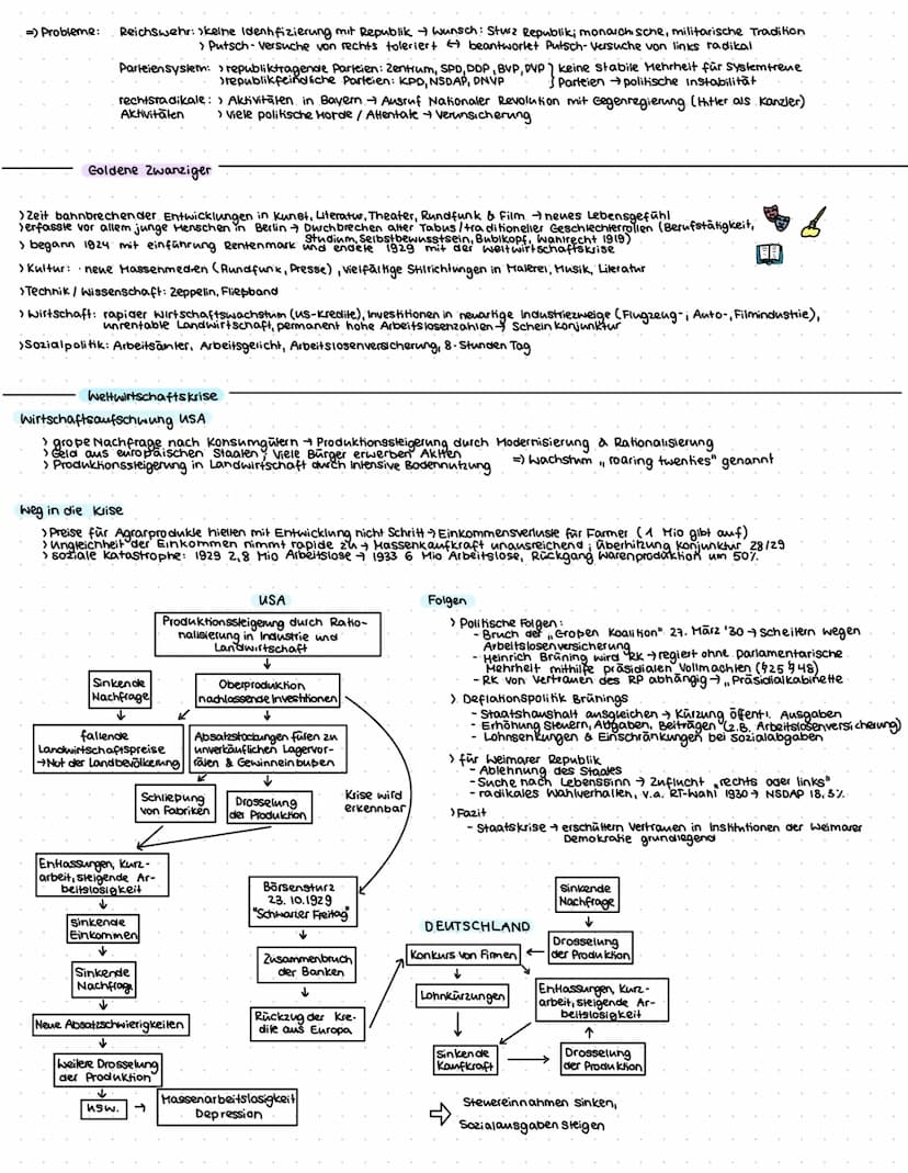 Versailler Vertrag
Ausgangspositionen & Pläne der Siegermachte.
geschichte ka
- Vorbereitung-
USA: 14 Punkle Programm für Frieden (nur öffen