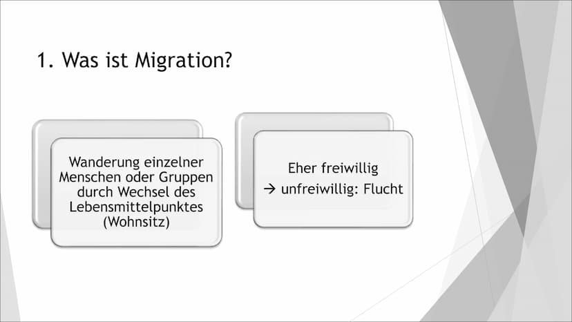 Migration und
Integration Gliederung
1. Was ist Migration
1.1 Die wichtigsten Formen
1.2 Organisation Frontex
1.3 Ansichten anderer Länder
2