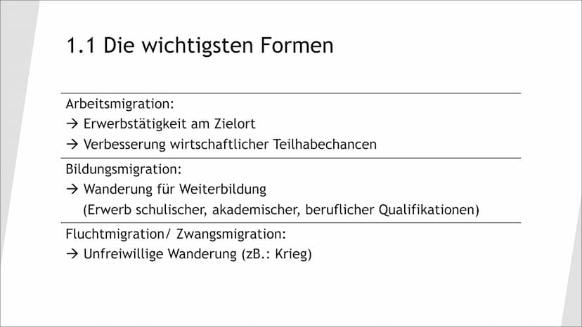 Migration und
Integration Gliederung
1. Was ist Migration
1.1 Die wichtigsten Formen
1.2 Organisation Frontex
1.3 Ansichten anderer Länder
2