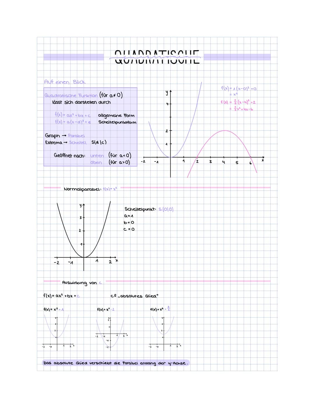 Auf einen Blick
Quadratische Funktion (für a* 0)
lässt sich darstellen durch
f(x) = ax² +bx+c allgemeine Form
f(x)= a (x-d)² +e
Scheitelpunk