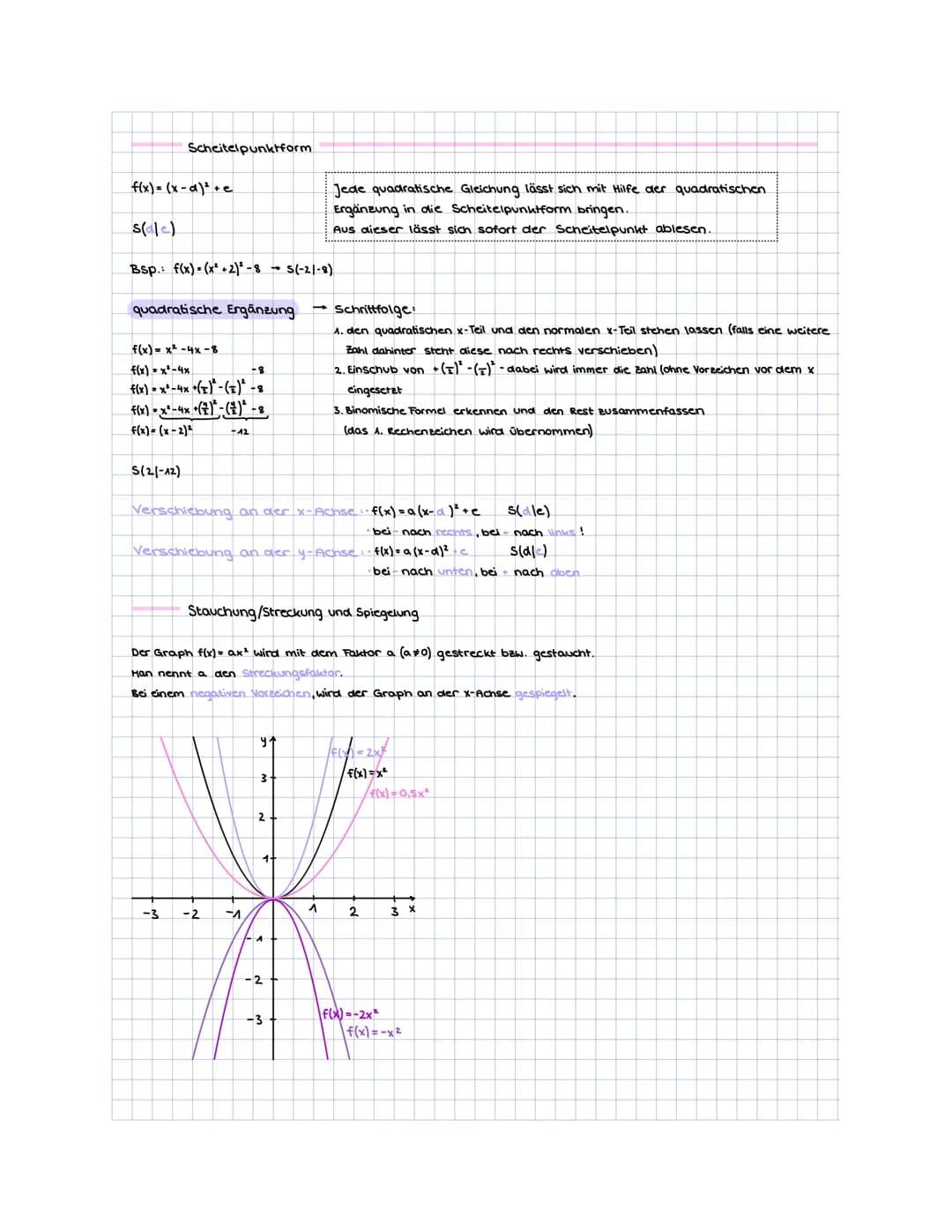 Auf einen Blick
Quadratische Funktion (für a* 0)
lässt sich darstellen durch
f(x) = ax² +bx+c allgemeine Form
f(x)= a (x-d)² +e
Scheitelpunk