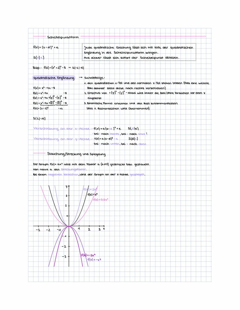 Auf einen Blick
Quadratische Funktion (für a* 0)
lässt sich darstellen durch
f(x) = ax² +bx+c allgemeine Form
f(x)= a (x-d)² +e
Scheitelpunk