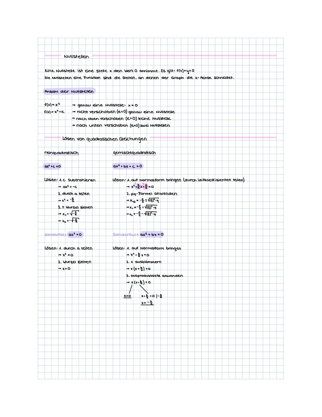 Auf einen Blick
Quadratische Funktion (für a* 0)
lässt sich darstellen durch
f(x) = ax² +bx+c allgemeine Form
f(x)= a (x-d)² +e
Scheitelpunk
