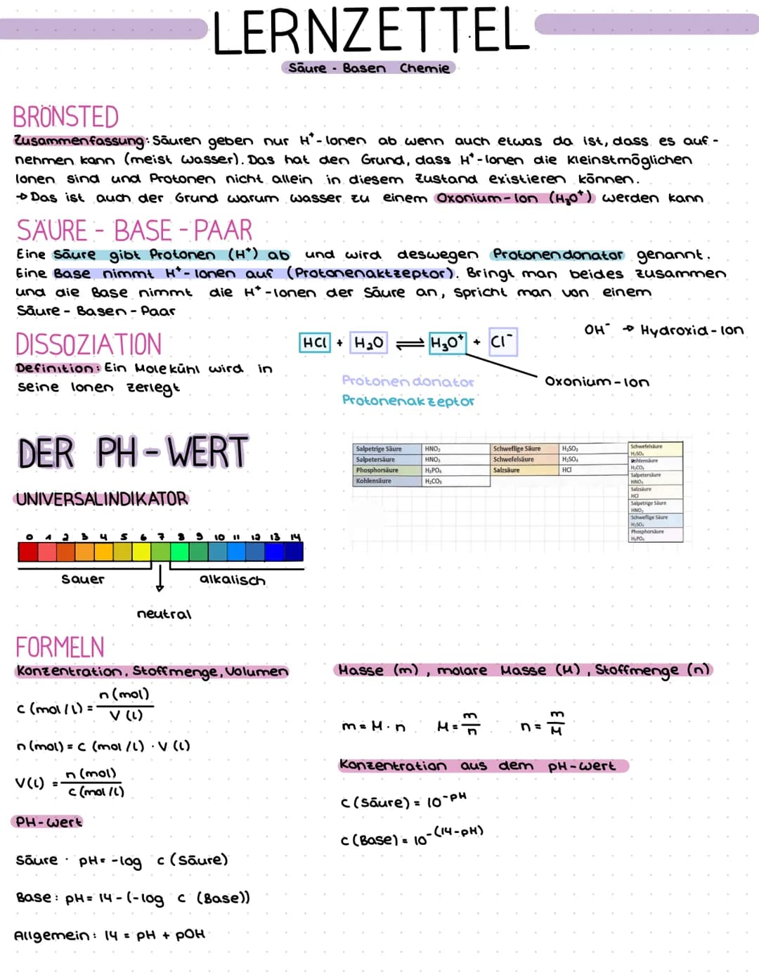 BRÖNSTED
Zusammenfassung: Säuren geben nur H*- lonen ab wenn auch etwas da ist, dass es auf -
nehmen kann (meist wasser). Das hat den Grund,