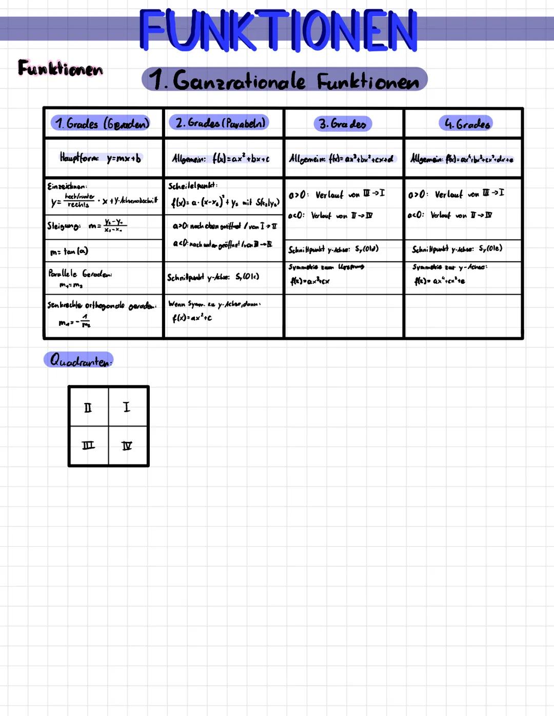 INTEGRALRECHNUNG
Mys GLEICHUNGEN
Kryss FUNKTIONEN
Umayos 1 # DIFFERENZIALGLEICHUNG # DIFFERENZIALGLEICHUNG

## 1. Ableitungsregeln

### 1. E