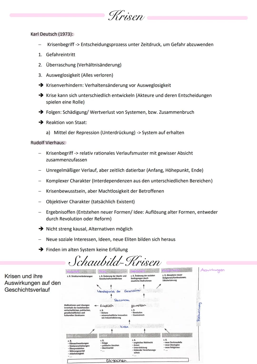 Karl Deutsch (1973):
Krisenbegriff -> Entscheidungsprozess unter Zeitdruck, um Gefahr abzuwenden
1. Gefahreintritt
2. Überraschung (Verhältn