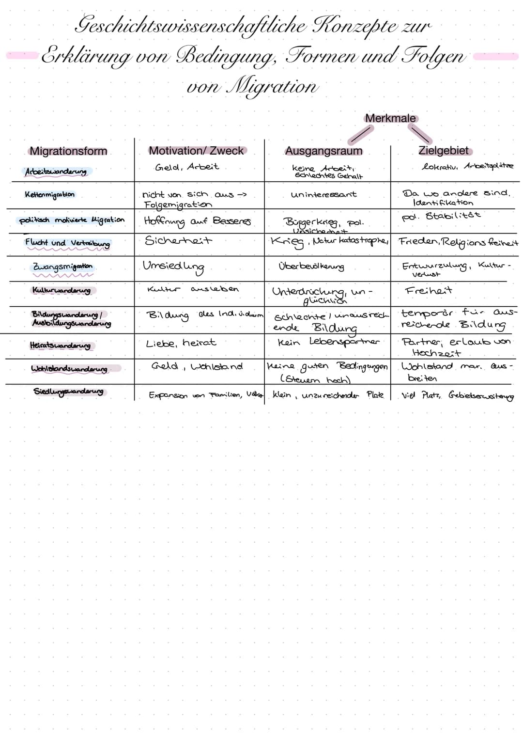 Karl Deutsch (1973):
Krisenbegriff -> Entscheidungsprozess unter Zeitdruck, um Gefahr abzuwenden
1. Gefahreintritt
2. Überraschung (Verhältn