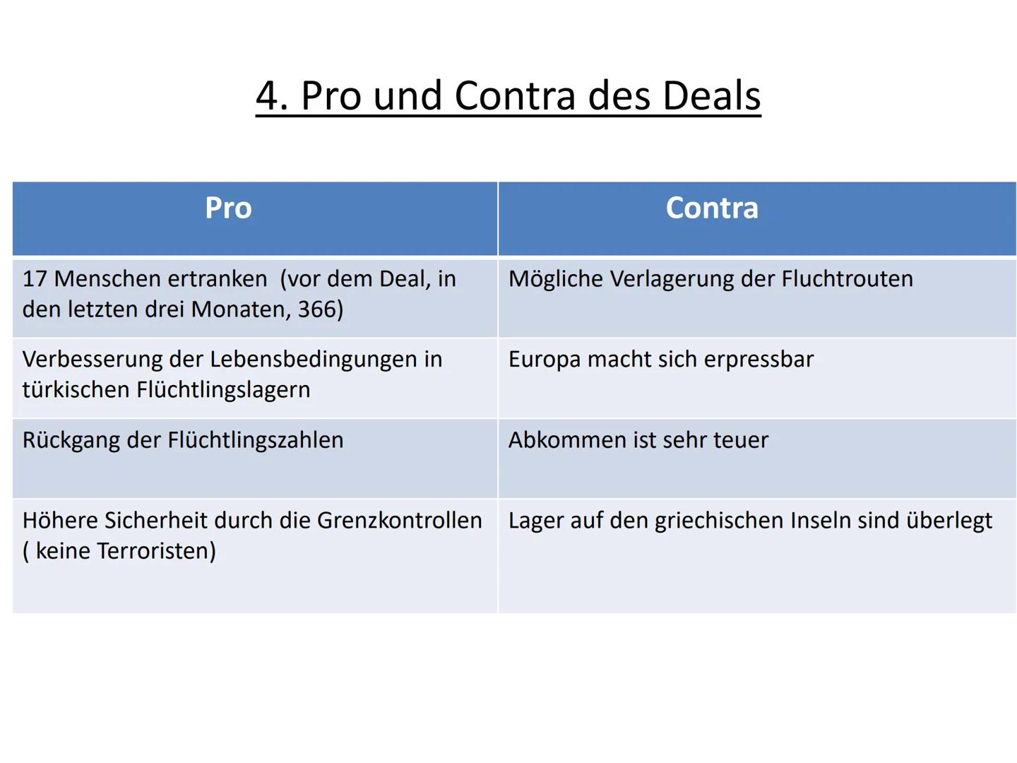 Das Flüchtlingsabkommen zwischen der
EU und der Türkei
Erfüllt das Abkommen seine Ziele? Gliederung
1. Warum hat die EU ein Flüchtlingsabkom