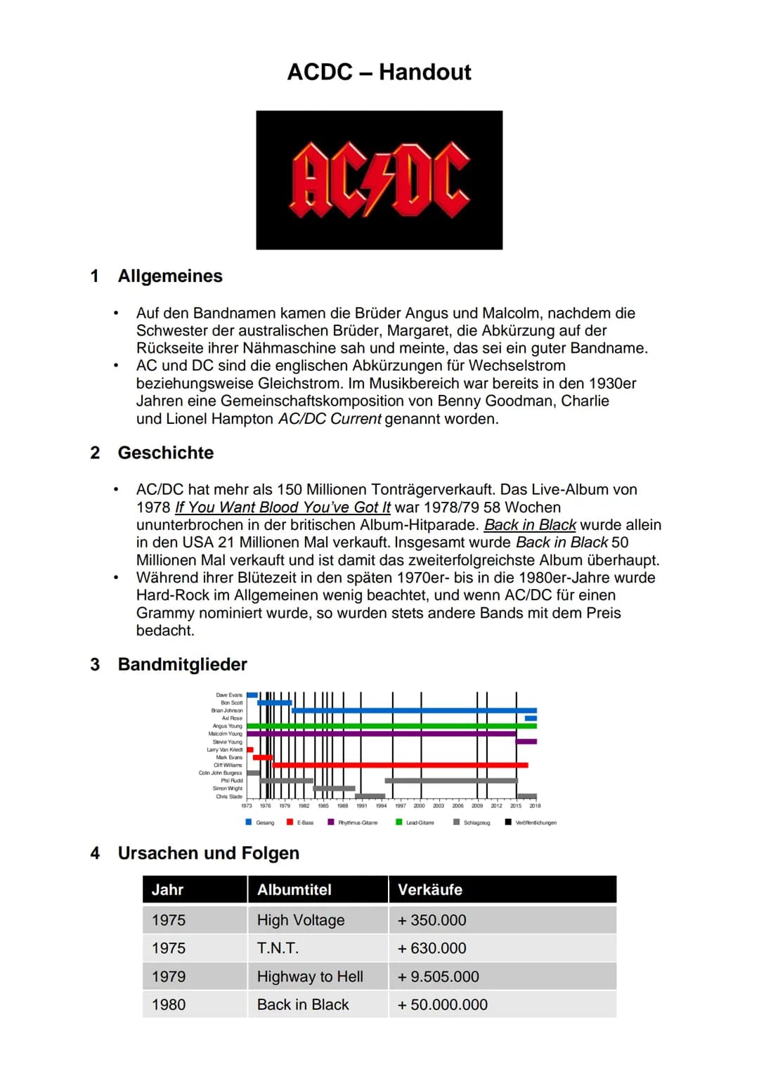 ACDC
ACDC ●
1 Allgemeines
Auf den Bandnamen kamen die Brüder Angus und Malcolm, nachdem die
Schwester der australischen Brüder, Margaret, di