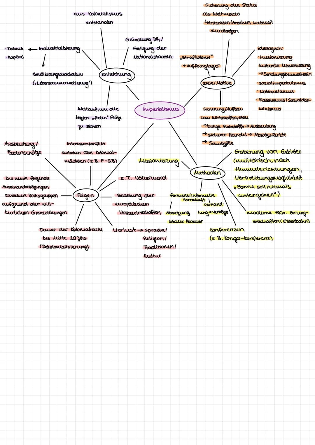 • Technik Industrialisierung.
•Kapital
↓
Bevölkerungswachstum
("Lebensraumerweiterung")
Ausbeutung/
Bodenschätze
bis heute folgende
Auseinan