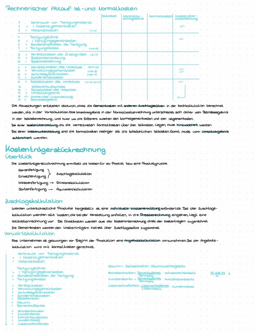 Kostenträgerrechnung
Allgemeines
Die Leistungseinheiten, für die kosten anfallen, nennt man Kostenträger, weil sie die Kosten zu tragen habe