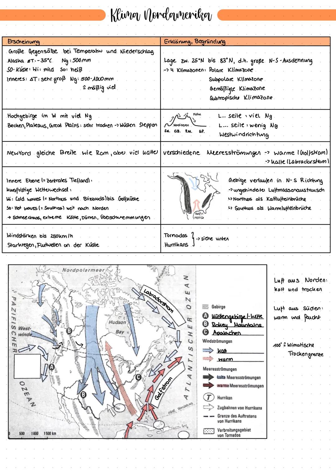 Erscheinung
· Große Gegensätze bei Temperatu und. Niederschlag.
Ng: 500 mm
Alasha T: -35°C.
SO-Küsle: Wi: mild so heiß
Inneres: AT: sehr gro