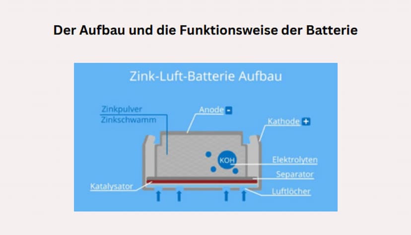 Zink-Luft-Batterie Inhaltsverzeichnis
1. Allgemein
2. Der Aufbau und die Funktionsweise der Batterie
3. Gemeinsamkeiten und Unterschiede zum