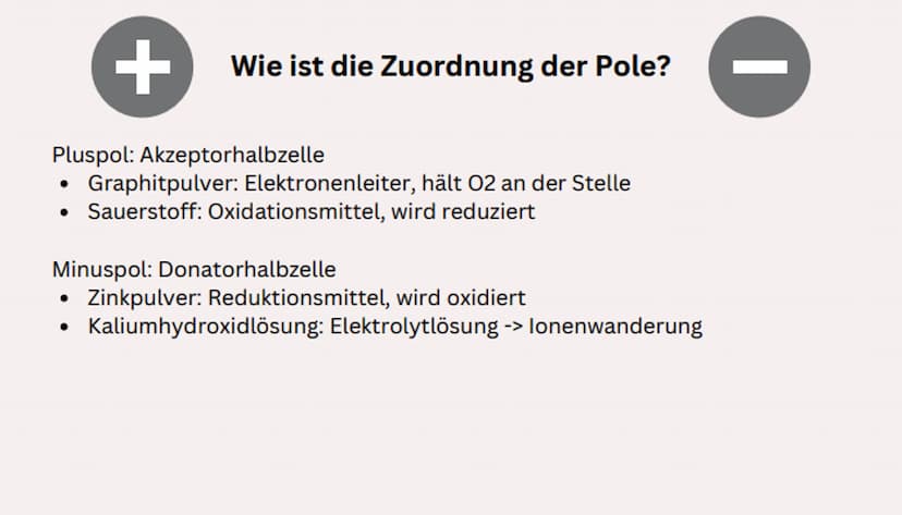Zink-Luft-Batterie Inhaltsverzeichnis
1. Allgemein
2. Der Aufbau und die Funktionsweise der Batterie
3. Gemeinsamkeiten und Unterschiede zum