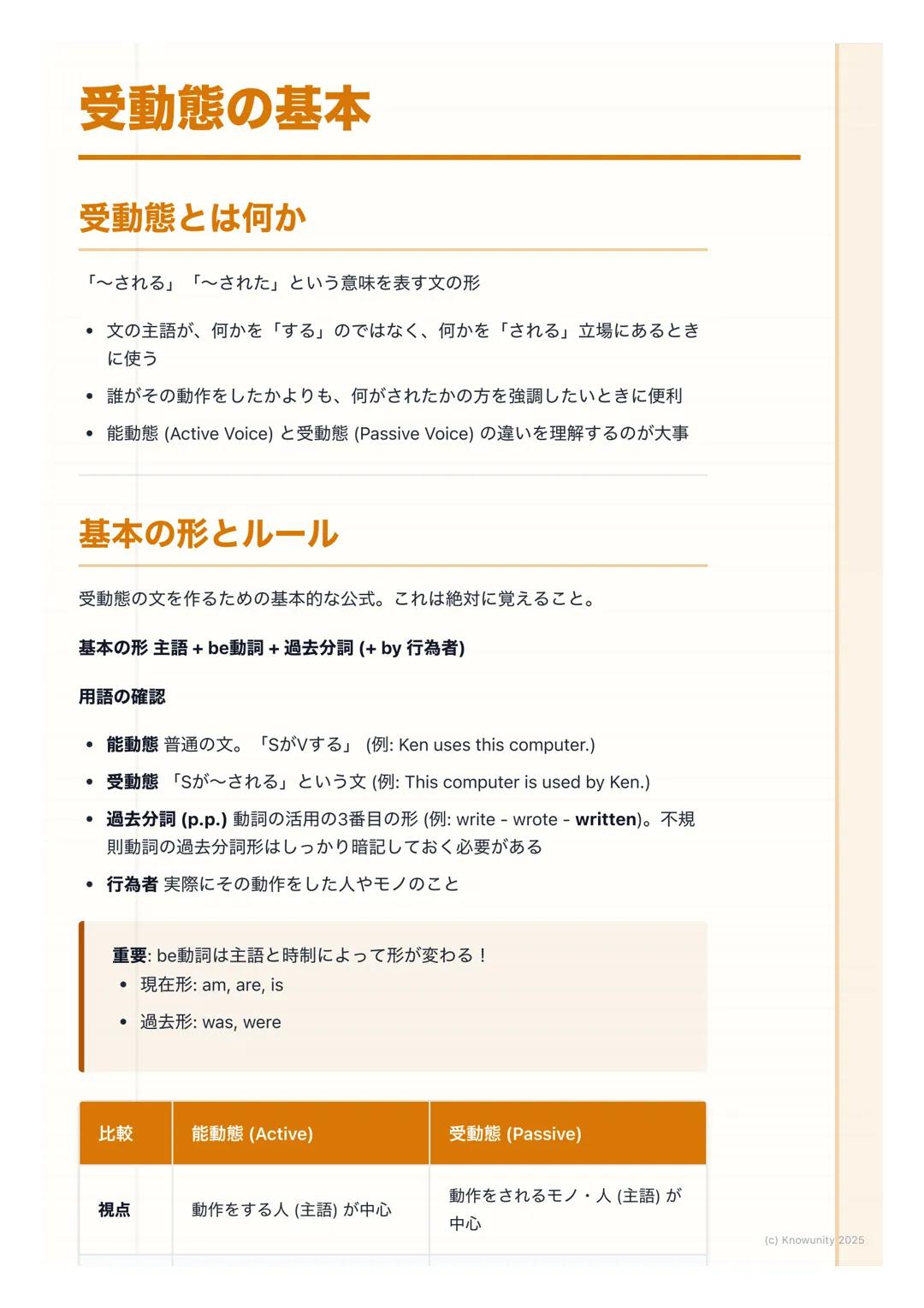 # 受動態の基本

受動態とは何か

「~される」「~された」という意味を表す文の形

*   文の主語が、何かを「する」のではなく、何かを「される」立場にあるとき
    に使う
*   誰がその動作をしたかよりも、何がされたかの方を強調したいときに便利
*   能動態(Act