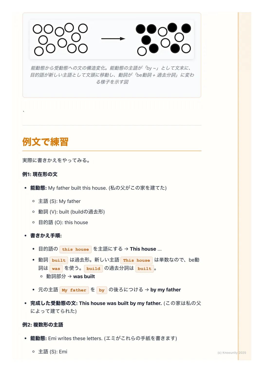 # 受動態の基本

受動態とは何か

「~される」「~された」という意味を表す文の形

*   文の主語が、何かを「する」のではなく、何かを「される」立場にあるとき
    に使う
*   誰がその動作をしたかよりも、何がされたかの方を強調したいときに便利
*   能動態(Act