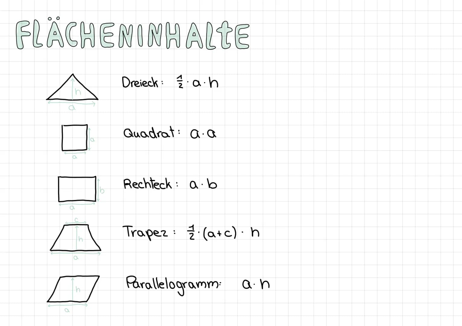 FLÄCHENINHALTE
a
h
a
Dreiecka.h
Quadrat: a.a
Rechteck: a·b
Trapez: (a+c). h
Parallelogramm an UMFANG
b
Dreieck:
a + b + c
Quadrat: a+a+a+a
(