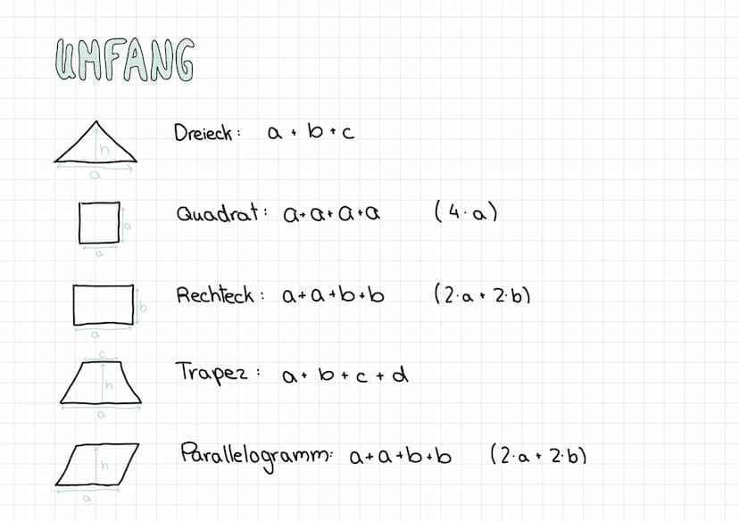 FLÄCHENINHALTE
a
h
a
Dreiecka.h
Quadrat: a.a
Rechteck: a·b
Trapez: (a+c). h
Parallelogramm an UMFANG
b
Dreieck:
a + b + c
Quadrat: a+a+a+a
(