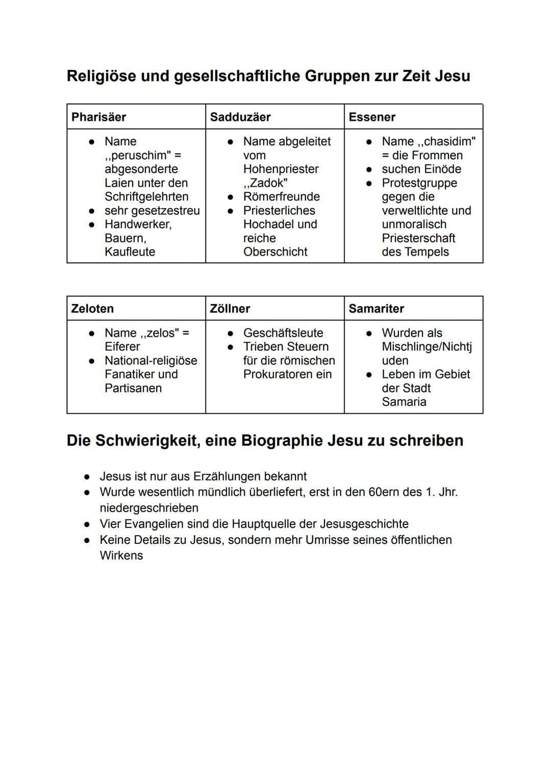 Religion Abitur Lernzettel
Q1.1: Jesus Christus und die Verkündigung des Reich
Gottes
Christologische Hoheitstitel
• Sprechen ihm hoheitlich