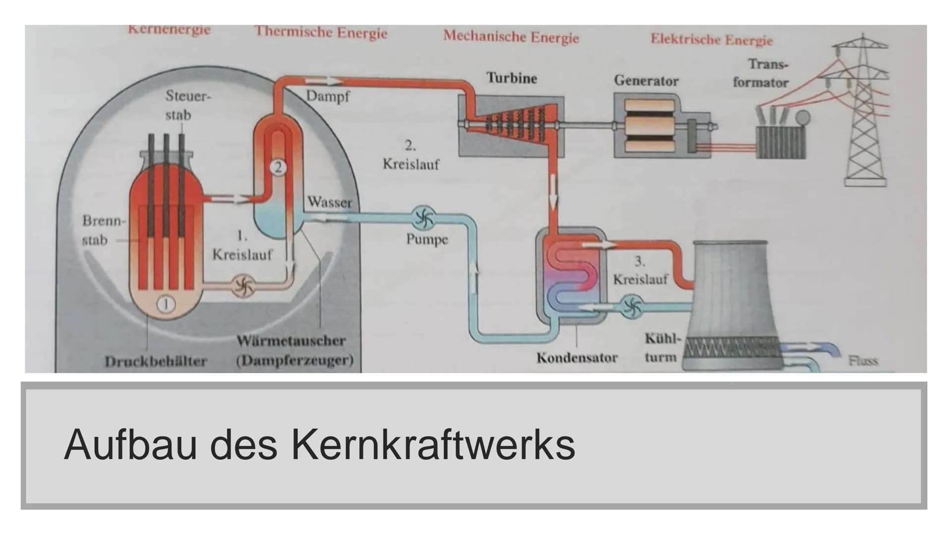 M^^^^^^
CH
Atomenergie
Von Mia und Veronika Inhaltsverzeichnis
-Allgemein
-Was ist Kernenergie?
-Geschichte der Kernenergie
-Aufbau und Funk