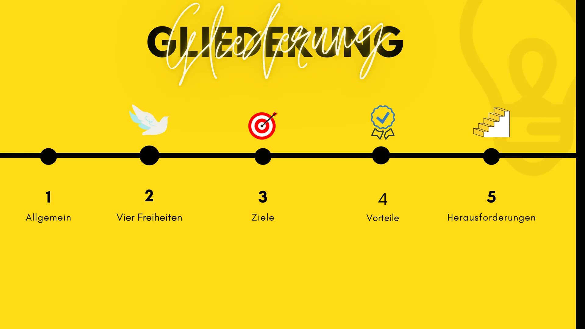 Was ist der
europäische
Binnenmarkt
? 1
Allgemein
GLIEDEKUNG
2
Vier Freiheiten
3
Ziele
4
Vorteile
5
Herausforderungen EUROPÄISCHE
BINNENMARK