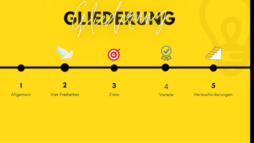 Was ist der
europäische
Binnenmarkt
? 1
Allgemein
GLIEDEKUNG
2
Vier Freiheiten
3
Ziele
4
Vorteile
5
Herausforderungen EUROPÄISCHE
BINNENMARK