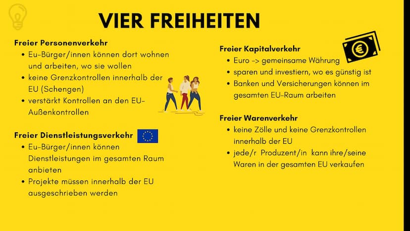 Was ist der
europäische
Binnenmarkt
? 1
Allgemein
GLIEDEKUNG
2
Vier Freiheiten
3
Ziele
4
Vorteile
5
Herausforderungen EUROPÄISCHE
BINNENMARK