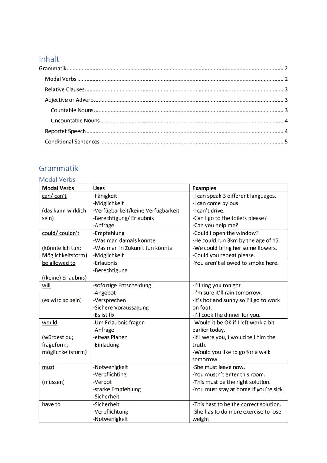 ENGLISCH Inhalt
Grammatik.
Modal Verbs
Relative Clauses..
Adjective or Adverb.
Countable Nouns.
Uncountable Nouns.
Reportet Speech...
Condit