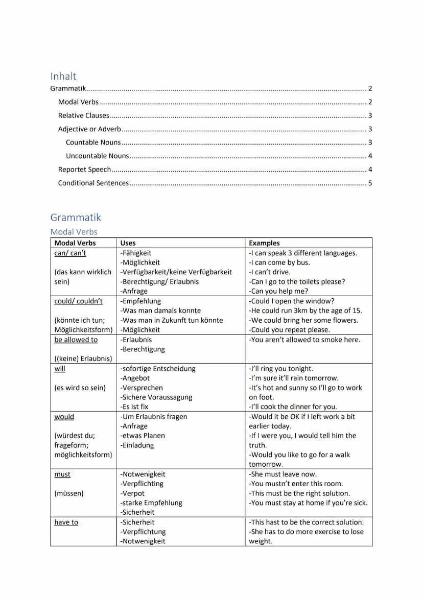 ENGLISCH Inhalt
Grammatik.
Modal Verbs
Relative Clauses..
Adjective or Adverb.
Countable Nouns.
Uncountable Nouns.
Reportet Speech...
Condit