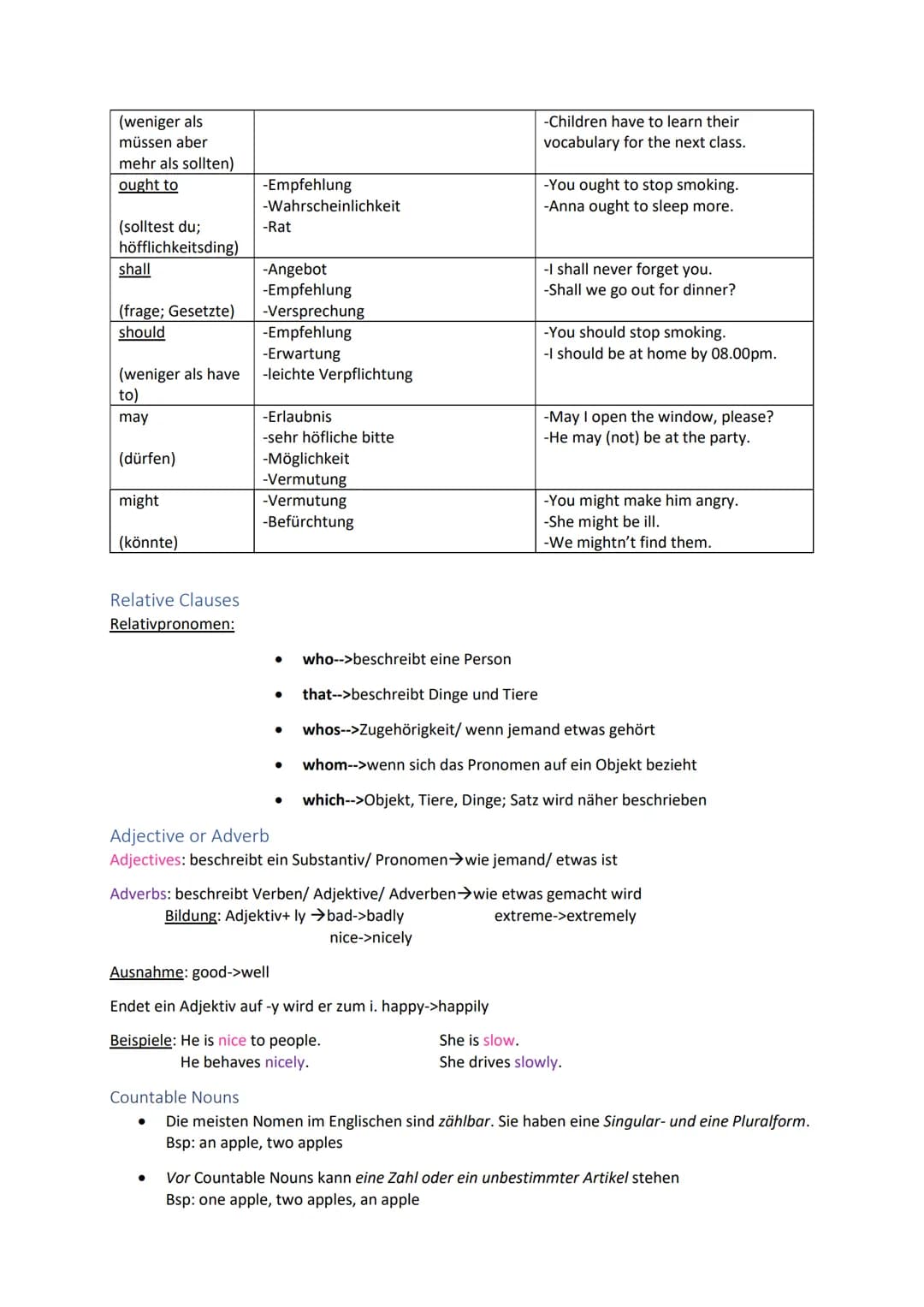 ENGLISCH Inhalt
Grammatik.
Modal Verbs
Relative Clauses..
Adjective or Adverb.
Countable Nouns.
Uncountable Nouns.
Reportet Speech...
Condit