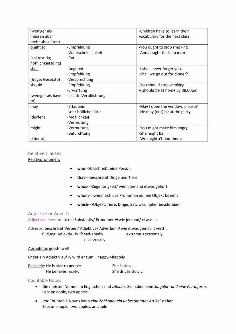 ENGLISCH Inhalt
Grammatik.
Modal Verbs
Relative Clauses..
Adjective or Adverb.
Countable Nouns.
Uncountable Nouns.
Reportet Speech...
Condit