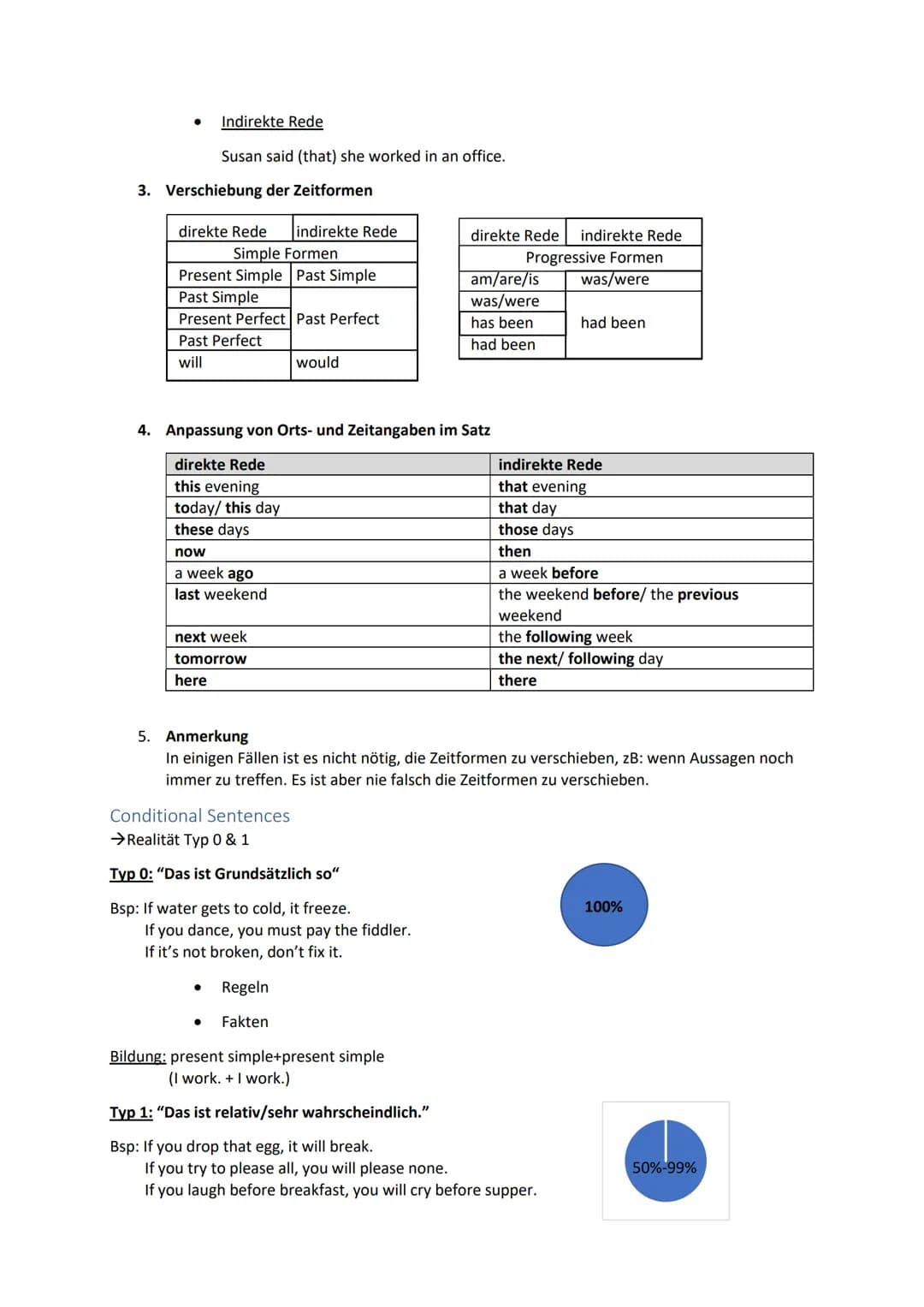 ENGLISCH Inhalt
Grammatik.
Modal Verbs
Relative Clauses..
Adjective or Adverb.
Countable Nouns.
Uncountable Nouns.
Reportet Speech...
Condit