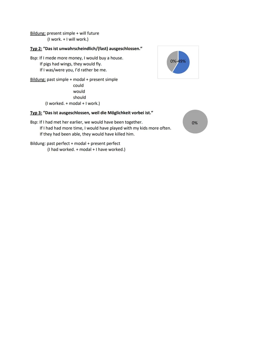 ENGLISCH Inhalt
Grammatik.
Modal Verbs
Relative Clauses..
Adjective or Adverb.
Countable Nouns.
Uncountable Nouns.
Reportet Speech...
Condit