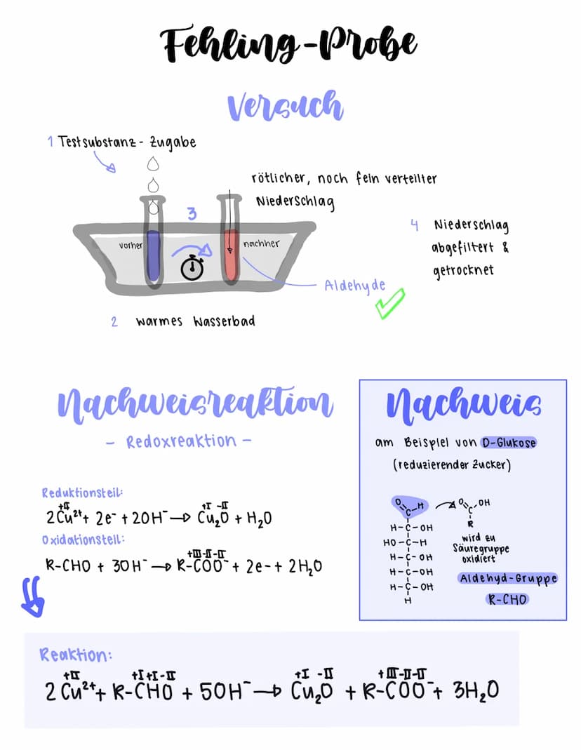Was ist eine Fehling-Probe?
Eine Nachweisreaktion zum Nachweis von Aldehyden
Kupfer (11)- Sulfat
Fehling-Probe
Materialien
Fehling 1-Lösung
