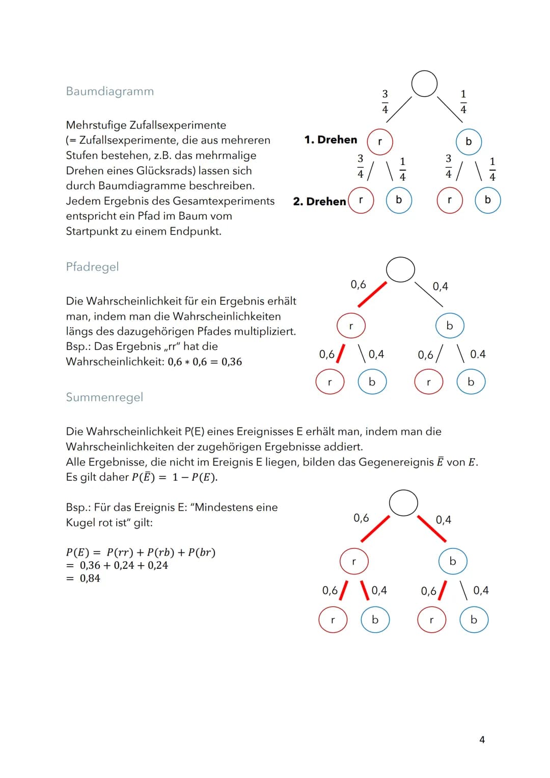 
<p>Das Wort Stochastik stammt aus dem Griechischen und bedeutet "Kunst des Vermutens" oder "Ratekunst". Diese Teilgebiet der Mathematik bes