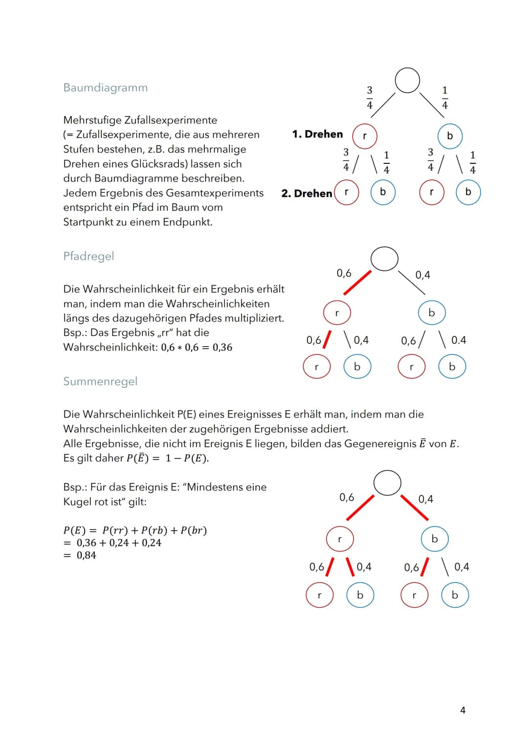 
<p>Das Wort Stochastik stammt aus dem Griechischen und bedeutet "Kunst des Vermutens" oder "Ratekunst". Diese Teilgebiet der Mathematik bes