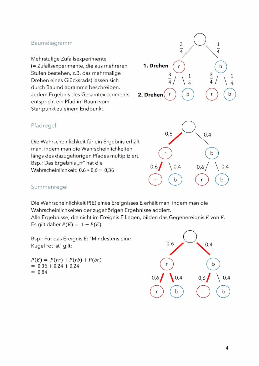 
<p>Das Wort Stochastik stammt aus dem Griechischen und bedeutet "Kunst des Vermutens" oder "Ratekunst". Diese Teilgebiet der Mathematik bes