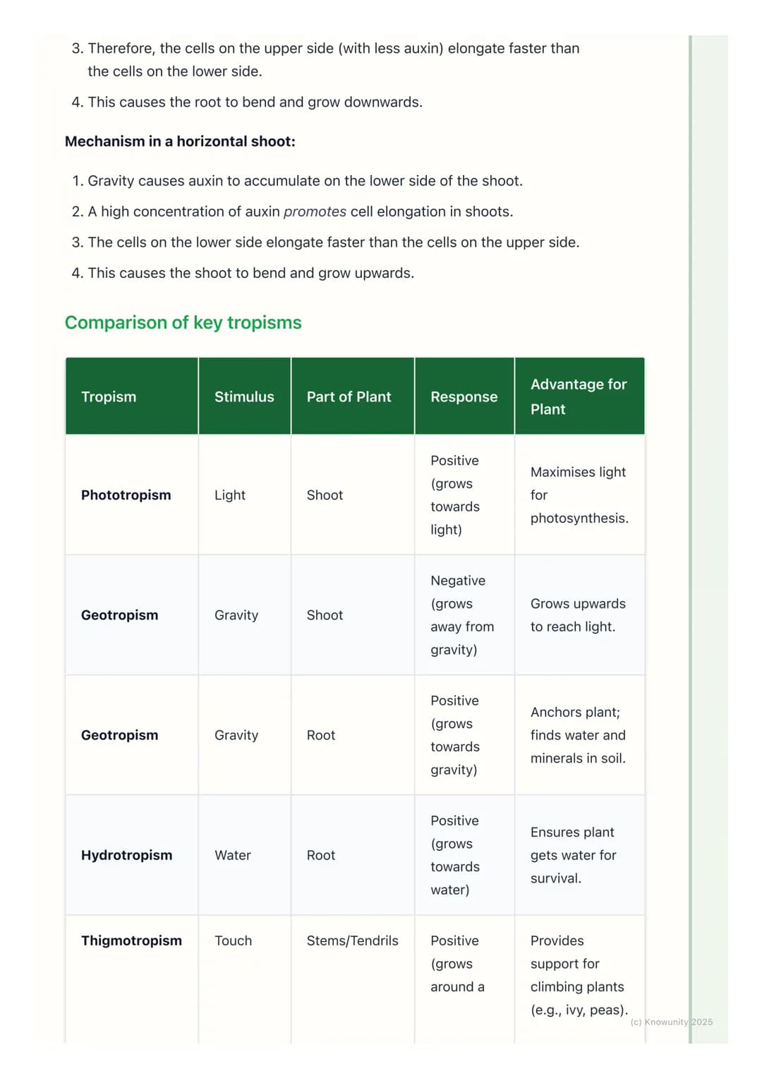 # Plant Responses (Tropisms)

Introduction to tropisms

A tropism is a plant's growth response towards or away from an external
stimulus. It